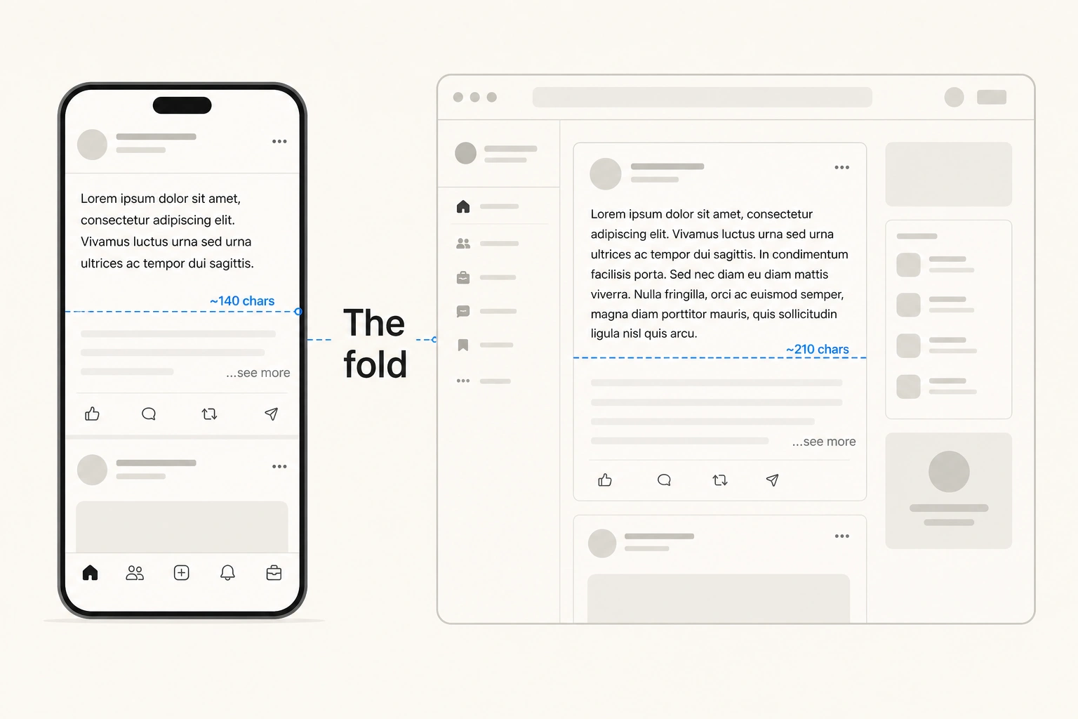 Side-by-side comparison of LinkedIn's mobile fold (~140 chars) versus desktop fold (~210 chars), showing where posts get cut on each device