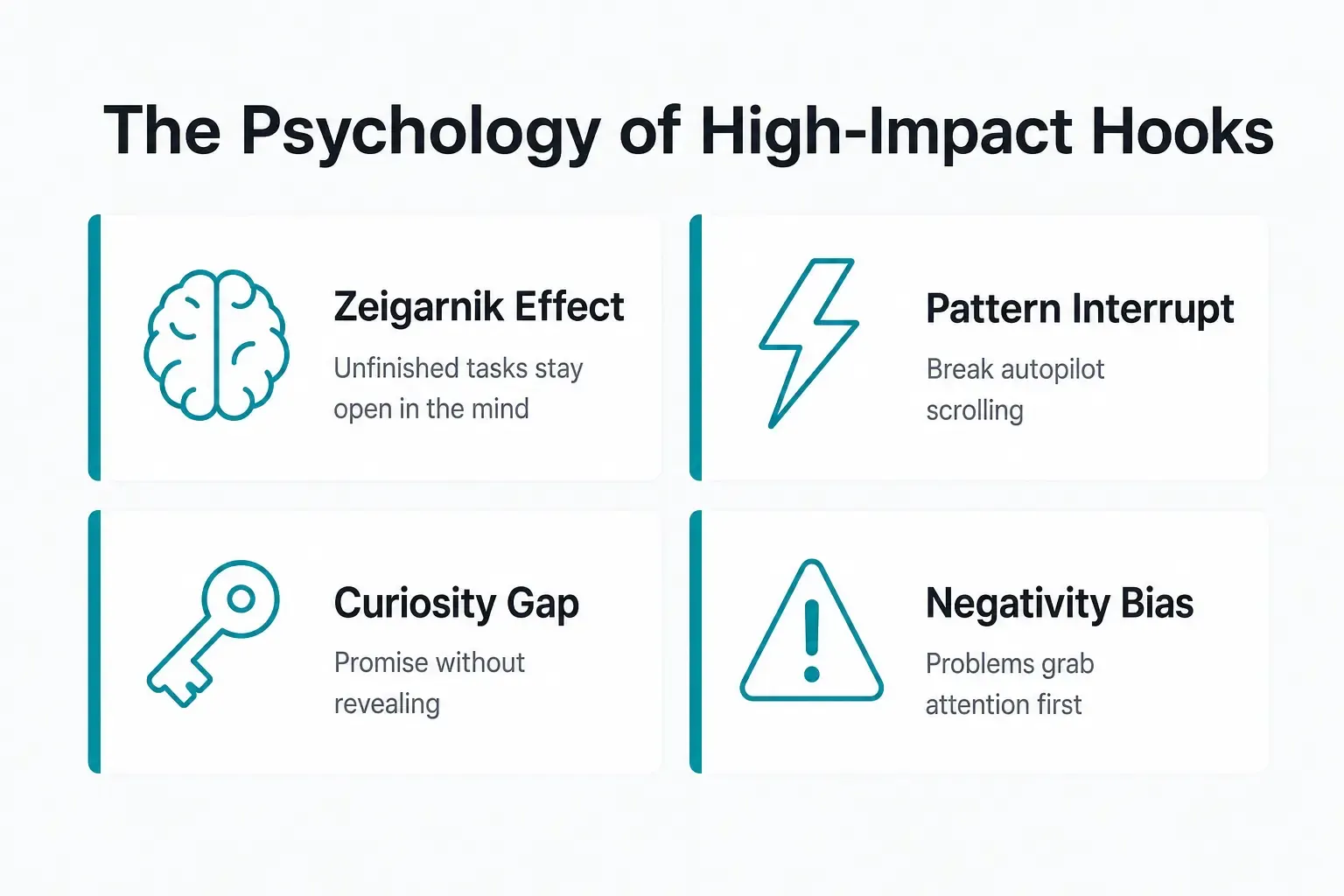 The four psychological principles behind high-impact social media hooks: Zeigarnik Effect, Pattern Interrupt, Curiosity Gap, and Negativity Bias