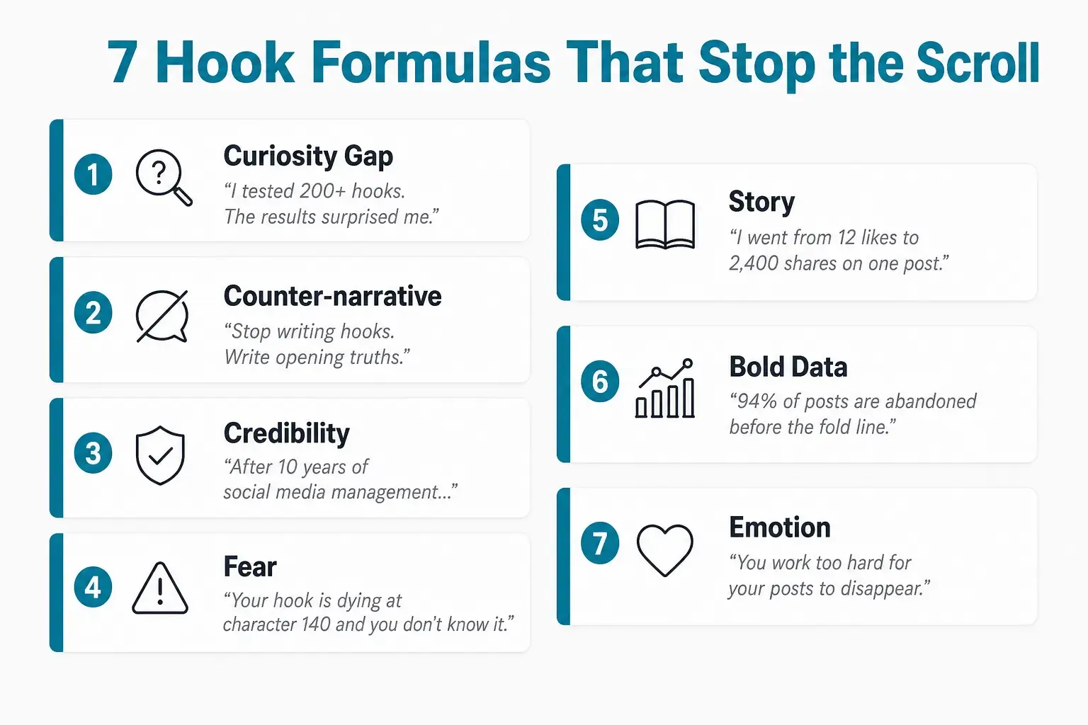 7 hook formula types: Curiosity Gap, Counter-narrative, Credibility, Fear, Story, Bold Data, and Emotion - with example opening lines for each
