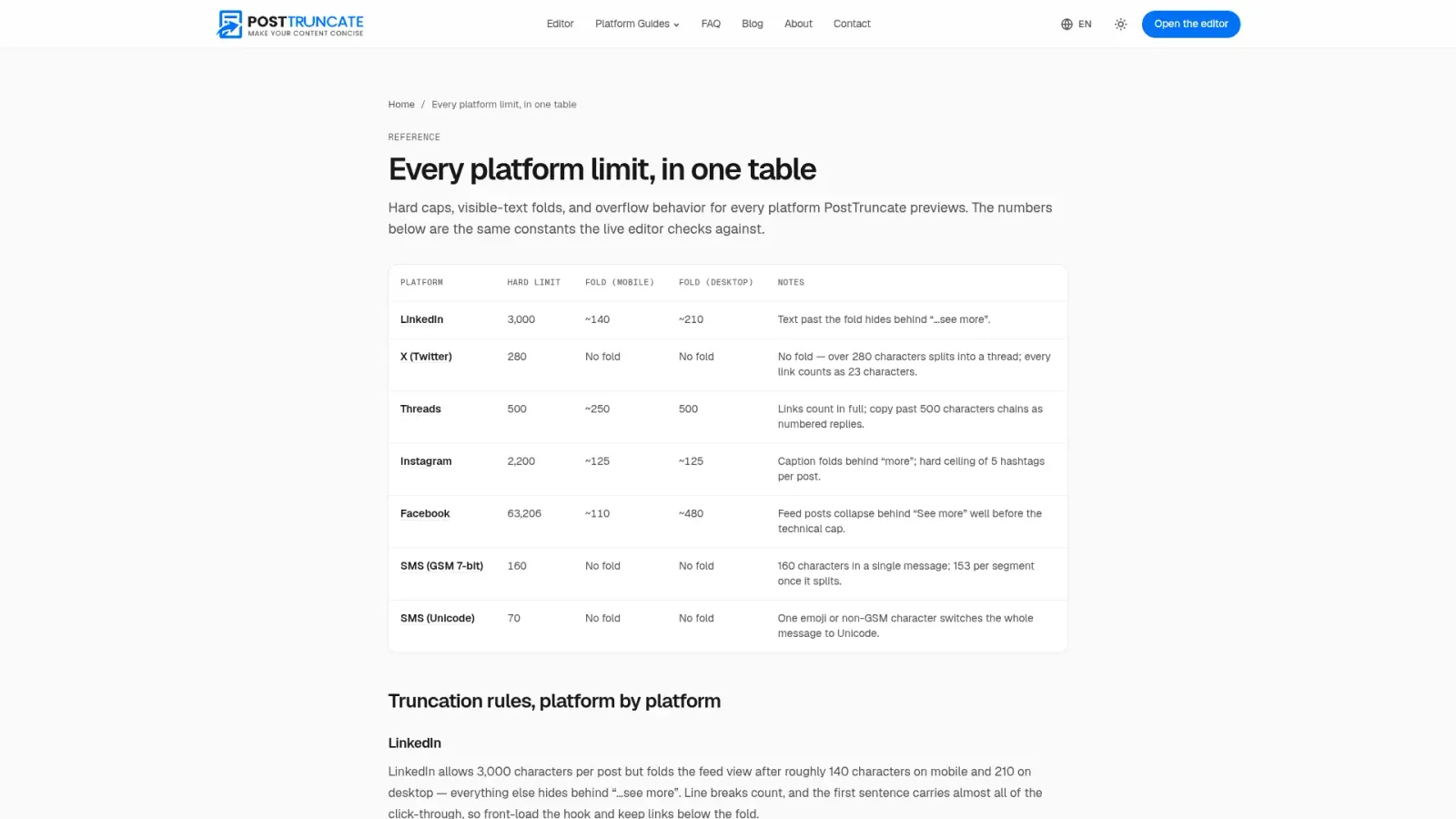 PostTruncate platform limits reference showing complete character limits and fold points for all major social platforms