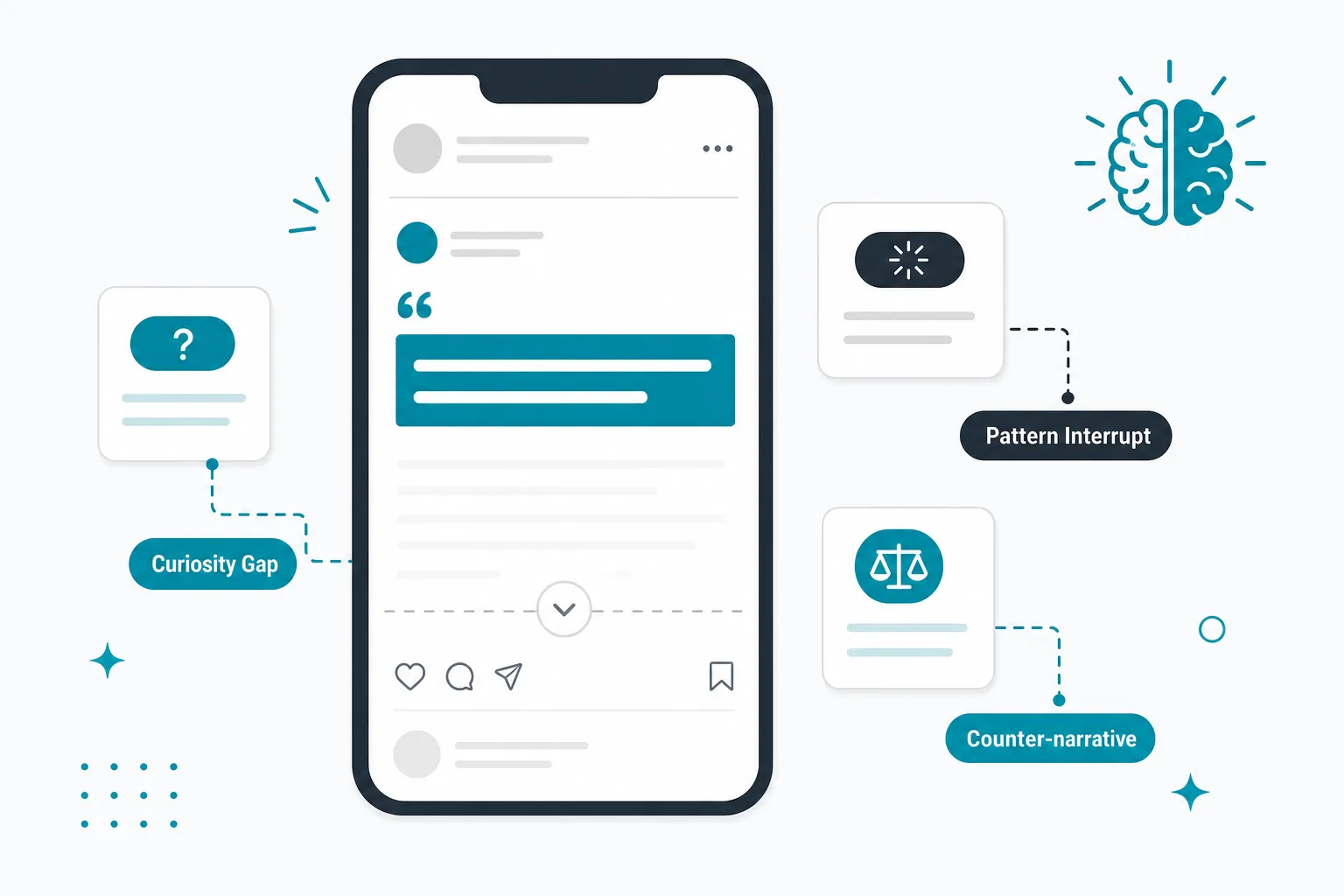 Mastering High-Impact Social Media Hooks: The Science of Opening Lines