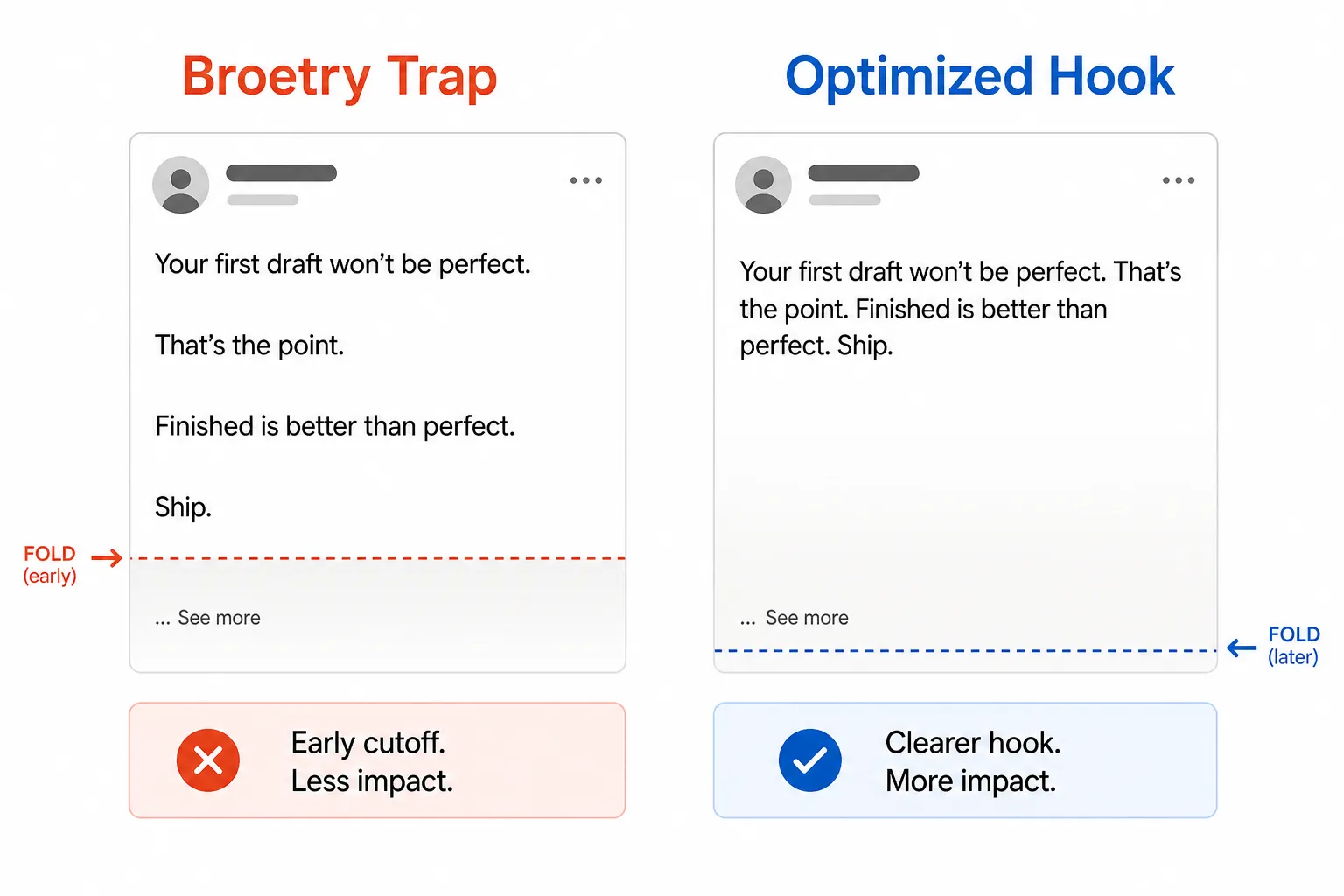 Split-screen comparison showing the Broetry Trap on the left triggering early See more cutoff due to double line breaks, versus an Optimized Hook on the right with compact lines keeping more content above the fold, as taken from PostTruncate