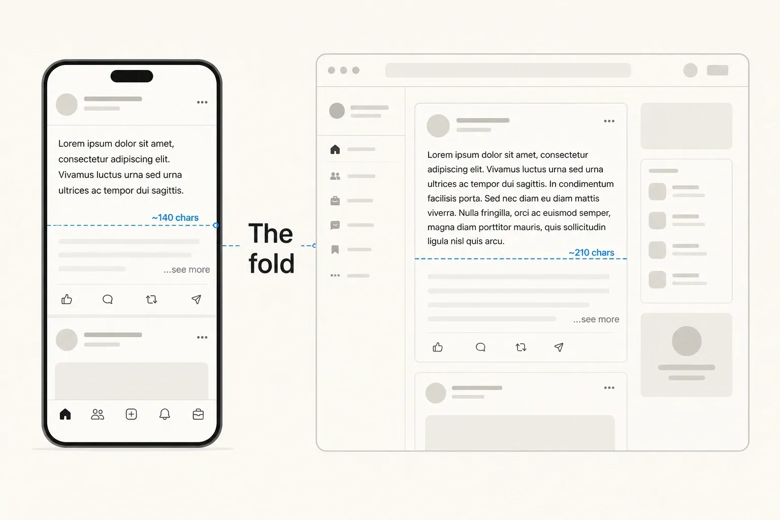 Side-by-side comparison of LinkedIn's mobile fold ~140 characters versus desktop fold ~210 characters showing where posts get cut on each device, as taken from PostTruncate