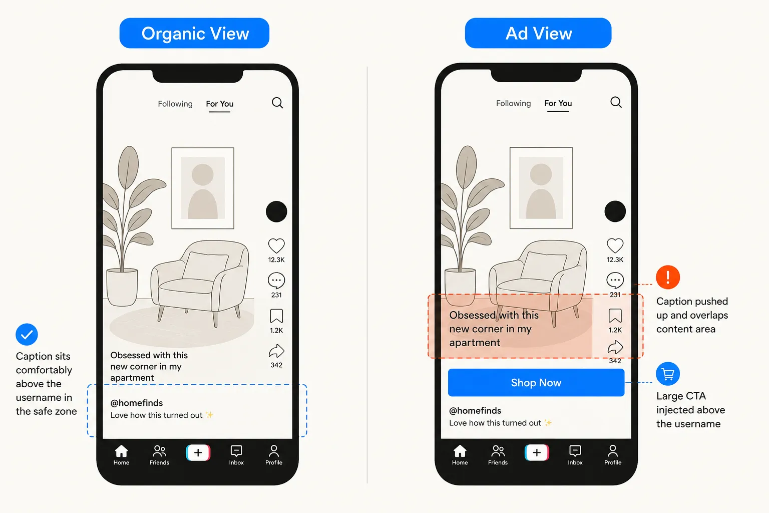 Side-by-side comparison showing the same 9:16 TikTok video in Organic View (clean layout, caption safely positioned) vs Ad View (injected CTA button covers the subtitle), as illustrated for PostTruncate