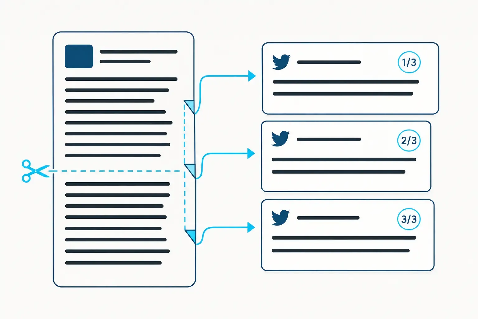 Best X Thread Tools: How to Automatically Split and Format Long Tweets